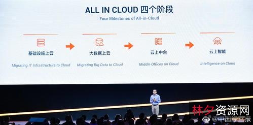 【百度盘轻松迁移阿里云】原来迁移百度盘文件如此简单！分享一天请速取！