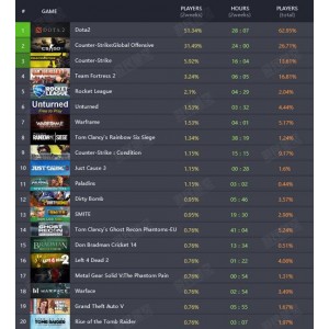 【游戏推荐】Steam新品与热门产品