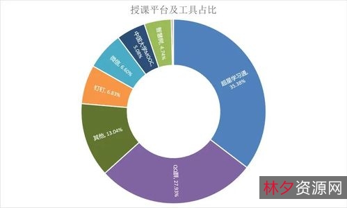 教师教学日常使用工具