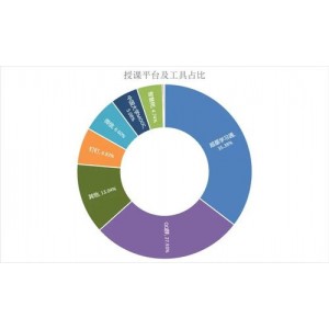 教师教学日常使用工具