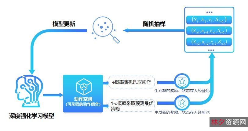【Autodesk+Revit+2022.1.1+中文破解版】凭借优异的功能和良好的交互，在我国建筑行业BOM体系中得到了一致好评！专为用户打造出质量可靠、能效更好的模型！