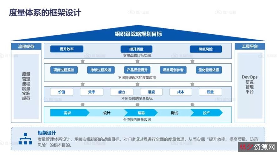 【Autodesk+Revit+2022.1.1+中文破解版】凭借优异的功能和良好的交互，在我国建筑行业BOM体系中得到了一致好评！专为用户打造出质量可靠、能效更好的模型！