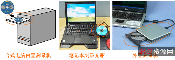 【如意烧(AIBurn)刻录烧录工具】它的功能强大！可以刻录光盘也能烧录U盘！并且使用起来非常的简单，基本都是一键C作！