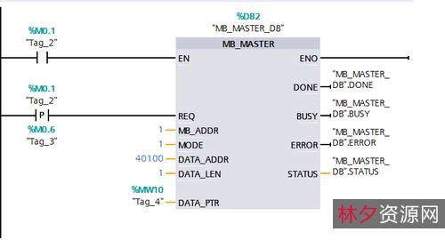 西门子通信业务核心代码,被西门子卖给谷歌了。+