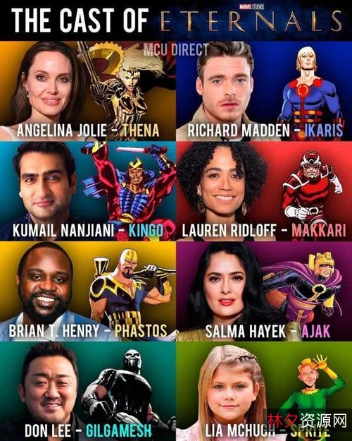 漫威英雄电影：丰富资源，官方APP，倍速播放